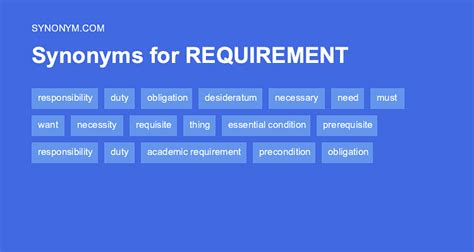 requirement synonyms|another word for job requirements.